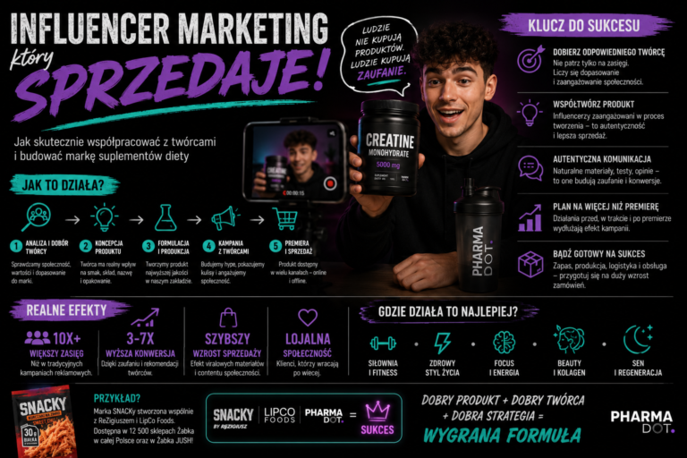 Jak wykorzystać influencer marketing do sprzedaży suplementów diety? Praktyczny przewodnik dla marek